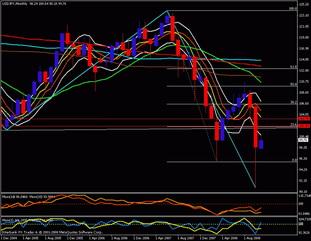 Click to Enlarge

Name: usd jpy monthly.gif
Size: 23 KB