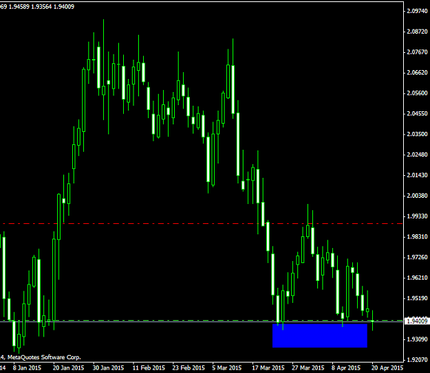 Click to Enlarge

Name: GBPNZDDaily 2015 04 20.png
Size: 30 KB