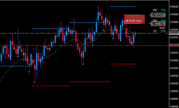 Click to Enlarge

Name: NZDCADDaily.png
Size: 19 KB