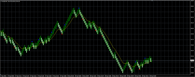 Click to Enlarge

Name: N-Bars_10p-Mean.PNG
Size: 56 KB