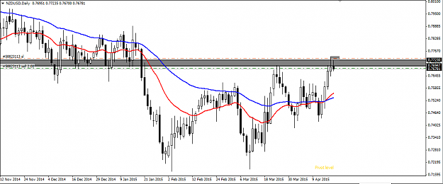 Click to Enlarge

Name: --NZDUSD.PNG
Size: 32 KB