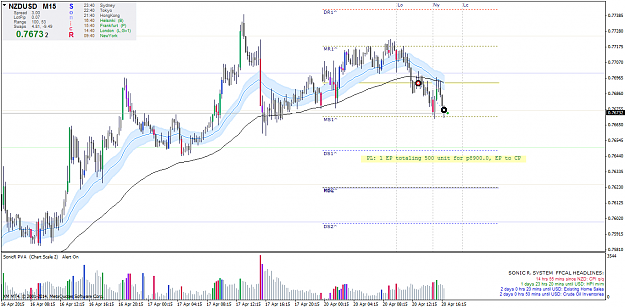 Click to Enlarge

Name: nzdusdmicro-m15-trading-point-of.png
Size: 62 KB
