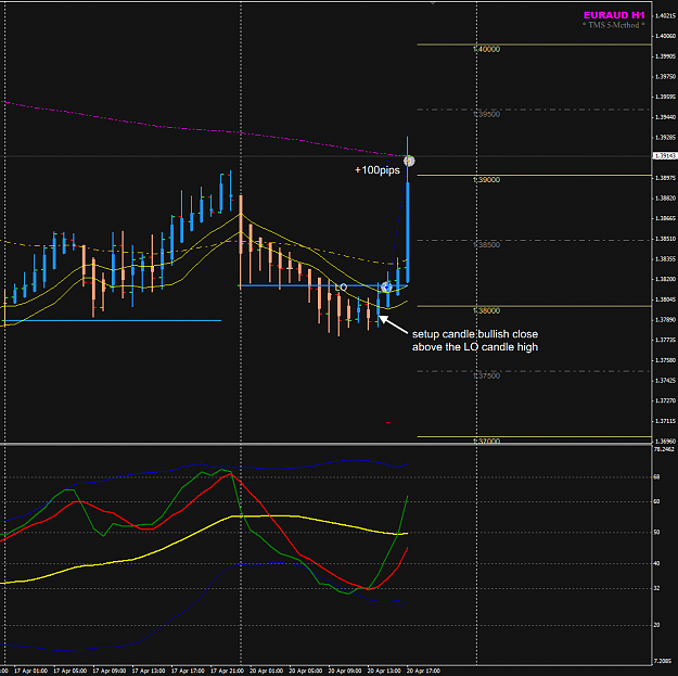 Click to Enlarge

Name: EURAUD week 17 20 Apr NYO trade.png
Size: 41 KB