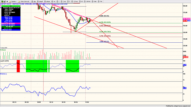 Click to Enlarge

Name: gbpjpy51.png
Size: 160 KB