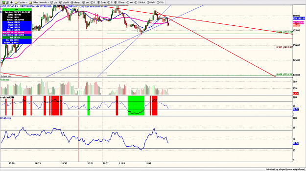 Click to Enlarge

Name: gbpjpy52.png
Size: 174 KB