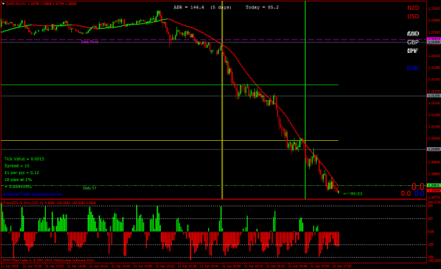 Click to Enlarge

Name: eurcadm1.png
Size: 55 KB