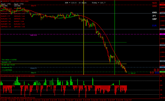Click to Enlarge

Name: EURNZDM1.png
Size: 64 KB