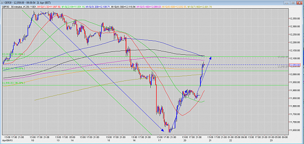 Click to Enlarge

Name: DAX-21.04.15.PNG
Size: 125 KB