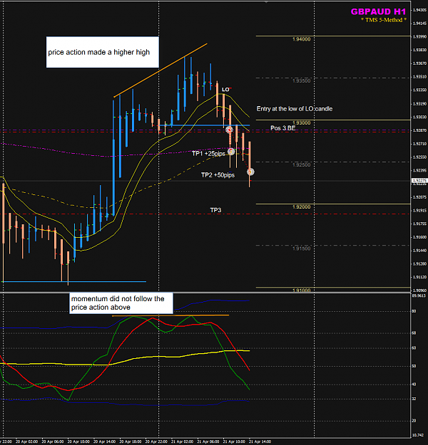 Click to Enlarge

Name: GBPAUD week 17 21 Apr LO trades.png
Size: 51 KB