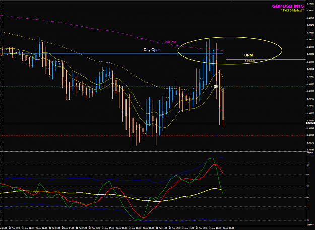 Click to Enlarge

Name: GBPUSD M15 entry details.png
Size: 59 KB