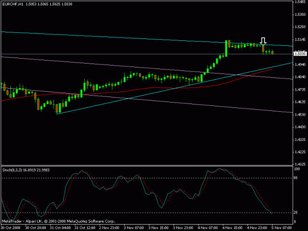Click to Enlarge

Name: eurchf1hr.gif
Size: 10 KB