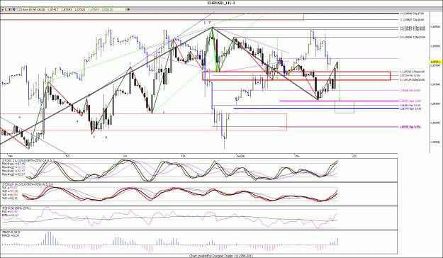 Click to Enlarge

Name: EURUSD_H1.gif
Size: 207 KB