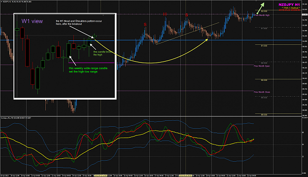 Click to Enlarge

Name: NZDJPY week 17 H1 HnS failed.png
Size: 105 KB