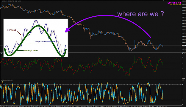 Click to Enlarge

Name: EURUSD H4 where are we.png
Size: 287 KB