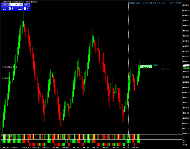 Click to Enlarge

Name: dax 22-04-15.png
Size: 30 KB