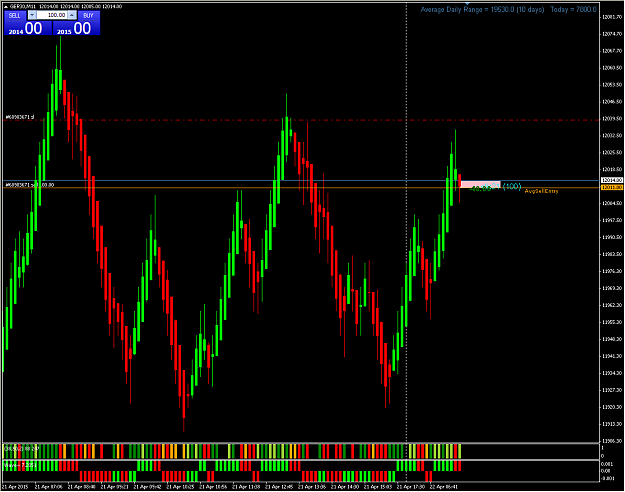 Click to Enlarge

Name: dax 22-04-15 1.png
Size: 30 KB