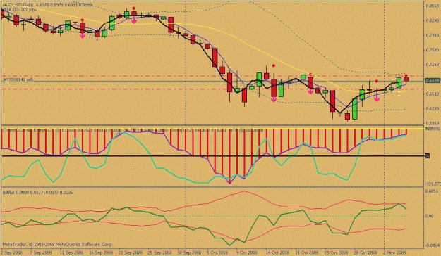Click to Enlarge

Name: audusd05nov.gif
Size: 20 KB