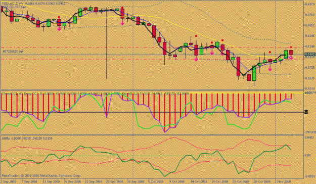 Click to Enlarge

Name: nzdusd05nov.gif
Size: 21 KB
