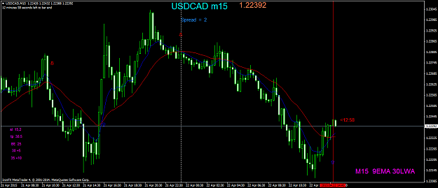 Click to Enlarge

Name: USDCADM15.png
Size: 55 KB