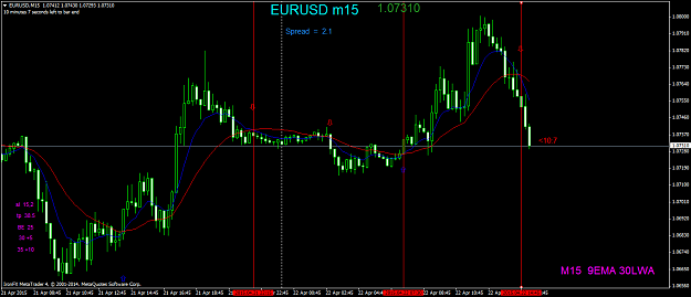 Click to Enlarge

Name: EURUSDM15 BE.png
Size: 54 KB