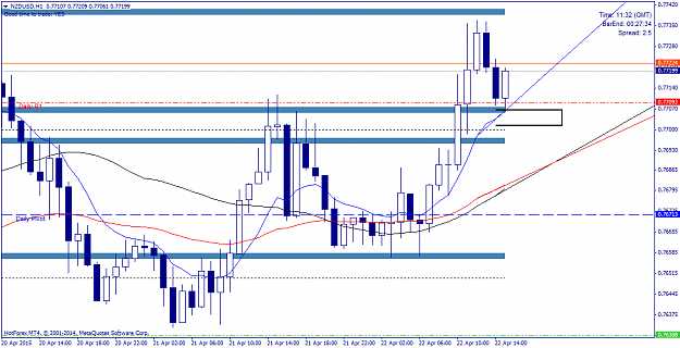 Click to Enlarge

Name: NZDUSDH1.png
Size: 38 KB