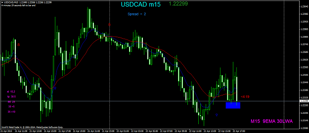 Click to Enlarge

Name: USDCADM15 sl.png
Size: 55 KB