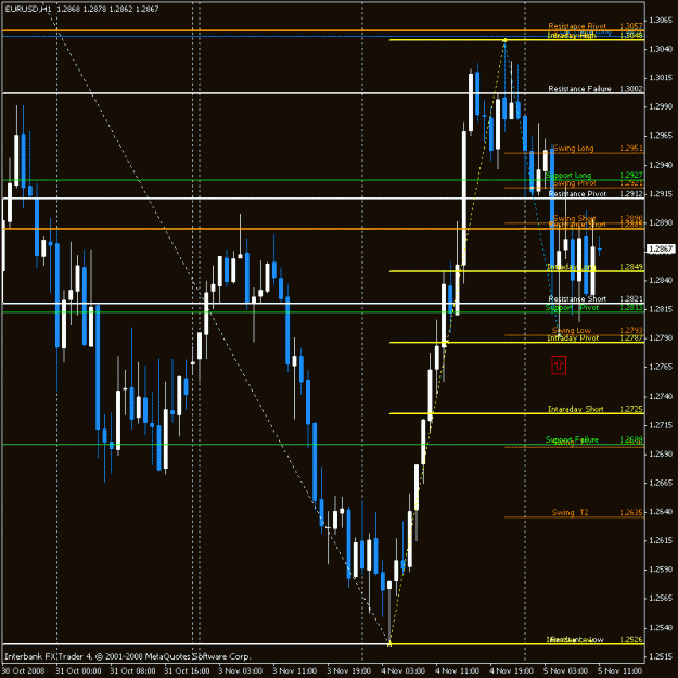 Click to Enlarge

Name: eurusd.gif
Size: 23 KB