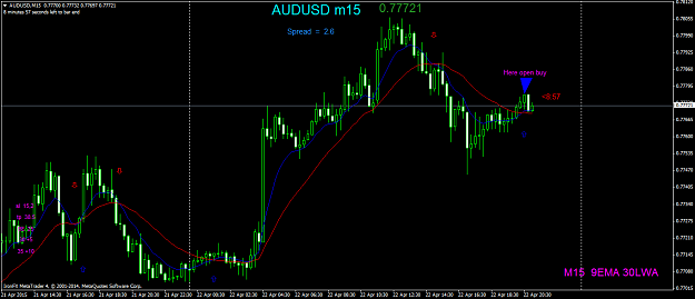 Click to Enlarge

Name: AUDUSDM15 nyit.png
Size: 50 KB