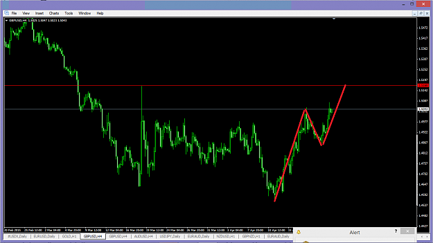Click to Enlarge

Name: gbpusd h4.png
Size: 44 KB