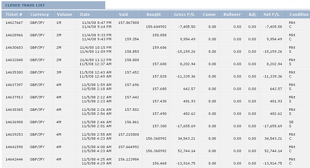 Click to Enlarge

Name: Tuesday summary.png
Size: 21 KB