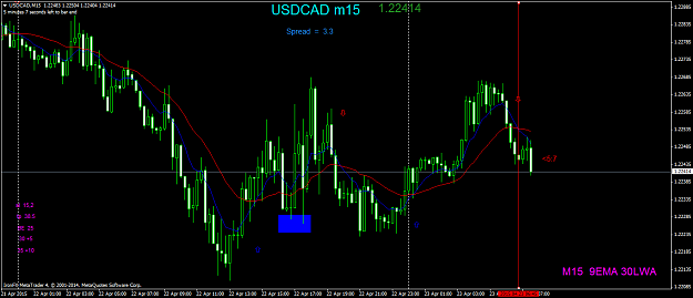 Click to Enlarge

Name: USDCADM15.png
Size: 57 KB