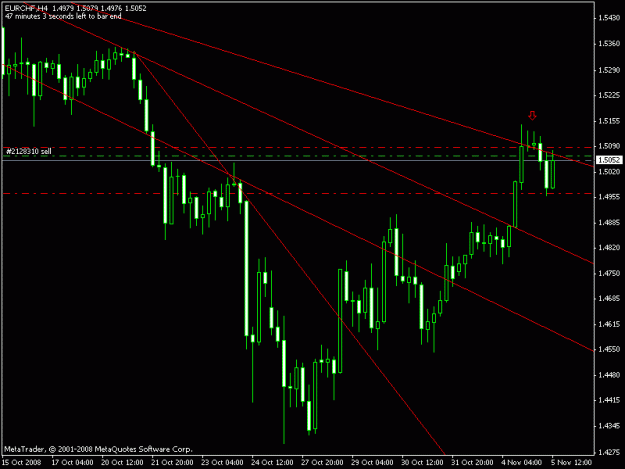 Click to Enlarge

Name: eurchf_h1.gif
Size: 15 KB
