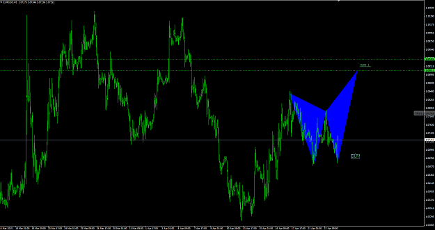 Click to Enlarge

Name: eurusd buy.png
Size: 55 KB