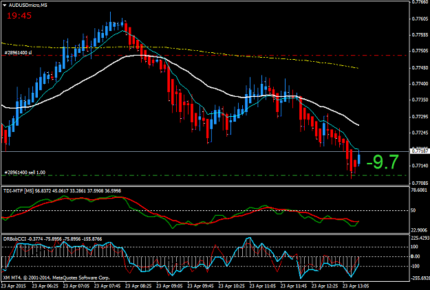 Click to Enlarge

Name: AUDUSDmicroM5.png
Size: 40 KB