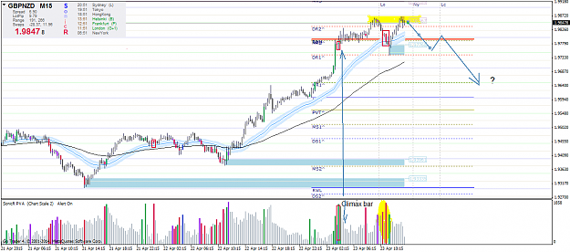 Click to Enlarge

Name: gbpnzd-m15-2304y.png
Size: 55 KB