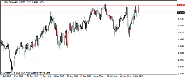 Click to Enlarge

Name: NZDLFXWeekly.png
Size: 22 KB