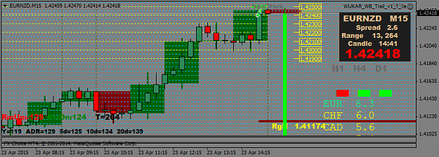 Click to Enlarge

Name: EURNZDM15 1.png
Size: 26 KB