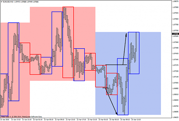 Click to Enlarge

Name: EURUSDM15x.png
Size: 23 KB