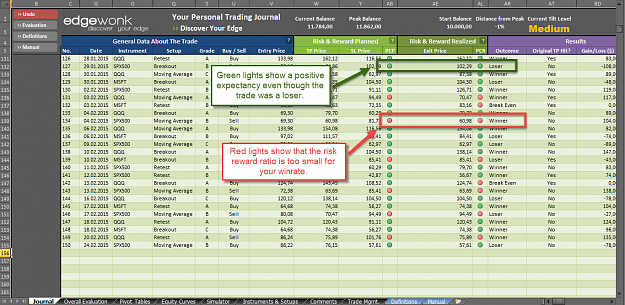 Click to Enlarge

Name: Edgewonk_Trading_Journal_TafficLights.png
Size: 152 KB