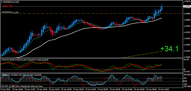 Click to Enlarge

Name: EURNZDmicroM15.png
Size: 34 KB