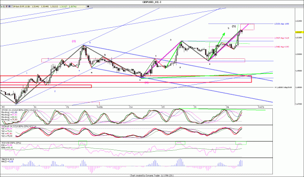 Click to Enlarge

Name: GBPUSD_H1.gif
Size: 44 KB