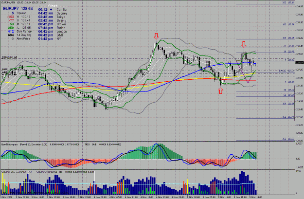 Click to Enlarge

Name: ey bb + zigzag 30 minute #1 11-05-2008.gif
Size: 59 KB