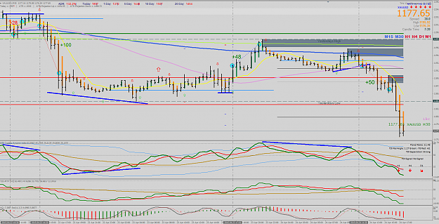 Click to Enlarge

Name: 24.4.15 Gold M30 short@ 200ma @4.30am est +50 (reached 100).png
Size: 96 KB