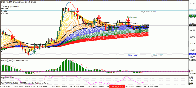 Click to Enlarge

Name: eurusd2.gif
Size: 23 KB