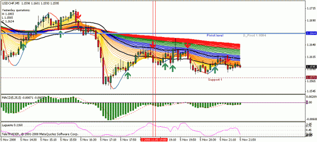 Click to Enlarge

Name: usdchf.gif
Size: 23 KB