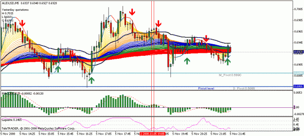 Click to Enlarge

Name: audusd2.gif
Size: 24 KB