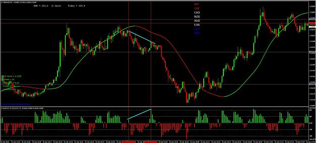 Click to Enlarge

Name: GBPUSD_divergence.jpg
Size: 190 KB