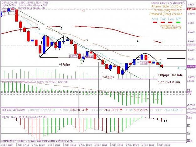Click to Enlarge

Name: 20081105 5min trade 1.1.JPG
Size: 95 KB