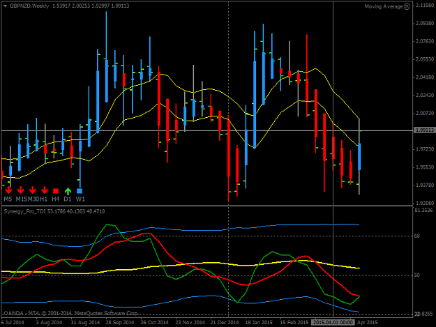 Click to Enlarge

Name: gbpnzd-w1-oanda-division7.png
Size: 37 KB