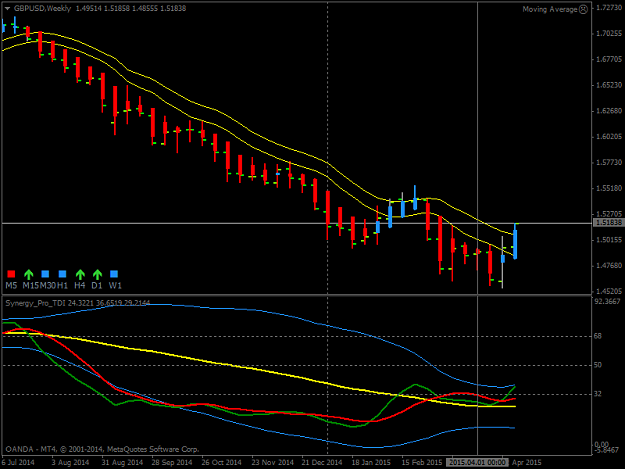 Click to Enlarge

Name: gbpusd-w1-oanda-division7.png
Size: 29 KB